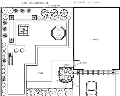 Landscape Design, Twin City's Metro area